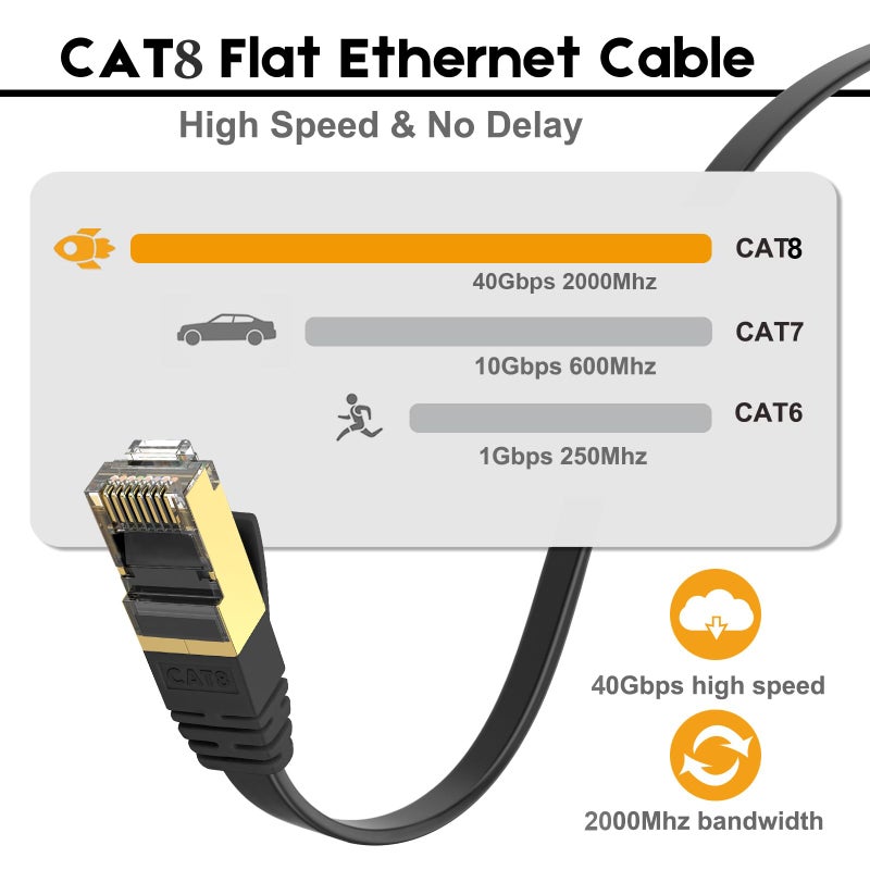 Ercielook Ethernet Cable 75 ft High Speed, CAT8 Shielded Flat Internet Cable with Clips, Faster Than Cat7 LAN Wire - Black 23 M - Image 4